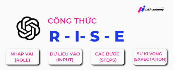 Cách viết prompt cho ChatGPT hiệu quả